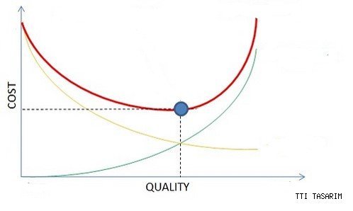 Manufacturing Engineering